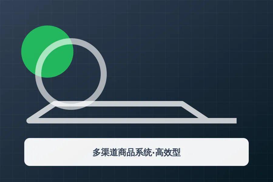 多渠道商品系统·高效型