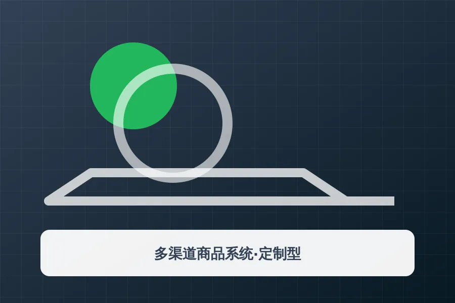 多渠道商品系统·定制型