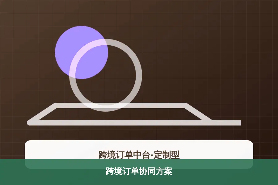跨境订单协同方案